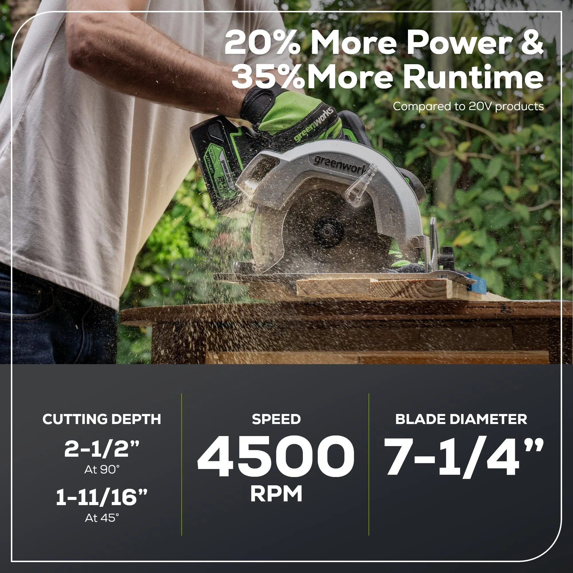 24V Brushless 1/2" Drill & 7-1/4'' Circular Saw Combo Kit w/ (2) 2.0Ah Batteries & Charger